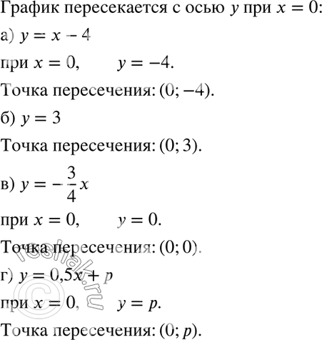 Изображение 6. Не выполняя построения графика функции, укажите координаты точки пересечения прямой с осью у:  а) у = х - 4;	  б) у = 3;	  в) y = -3x/4;  г) у = 0,5x +...