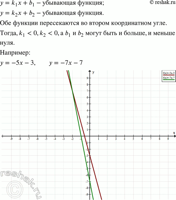 Изображение 9. Для двух линейных функций у = k1x + b1 и у =	k2x + b2 подберите такие коэффициенты	k1, k2,	b1, b2,	чтобы их...