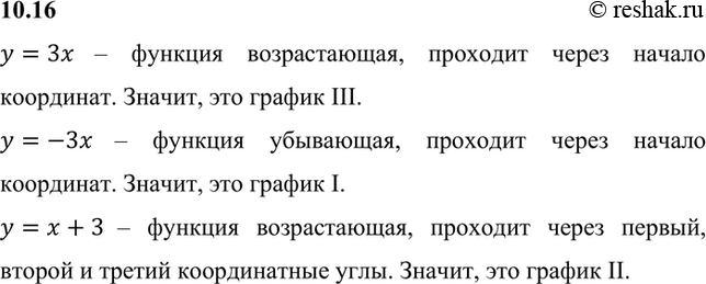 Изображение На рис. 16 изображены графики функций у = 3х, у = -3х, у = х + 3. Укажите, какая формула соответствует...