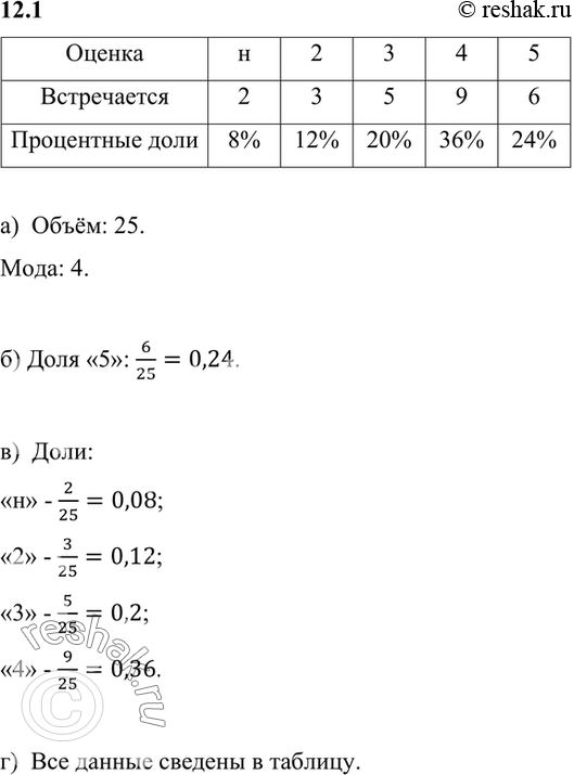 Изображение Возьмите таблицу, составленную в примере 2 §12 учебника:  а) найдите объём и моду оценок...
