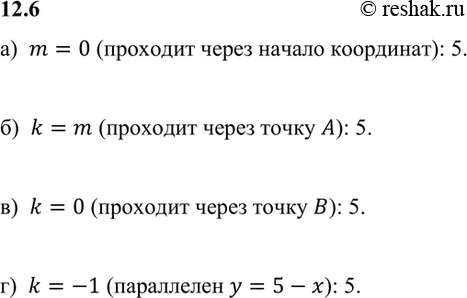 Изображение Графики скольких из этих функций будут:  а) проходить через начало координат;  б) проходить...