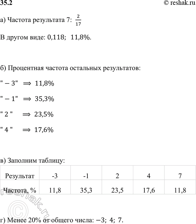 Изображение а) Найдите частоту результата 7. Представьте её в виде обыкновенной дроби; в виде десятичной...