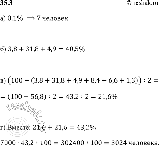 Изображение а) Сколько человек составили ОД % от числа проголосовавших?    б) Каков (в процентах) результат...