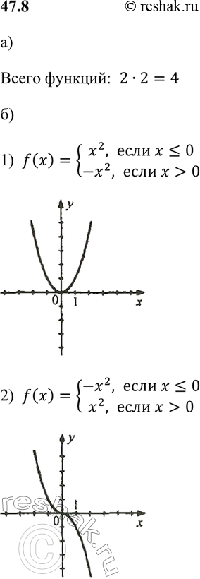 Изображение а) Сколько разных функций у = f(x) может быть задано таким образом?  б) Изобразите графики...