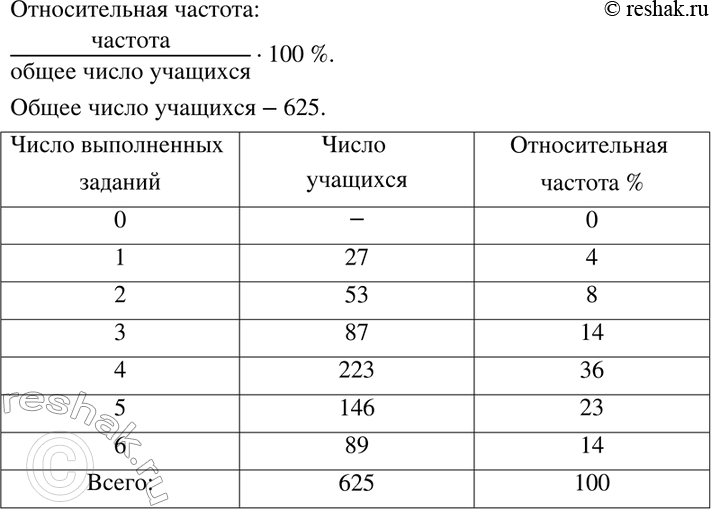 Изображение Учащимся восьмых классов школ некоторого города была предложена контрольная работа по...