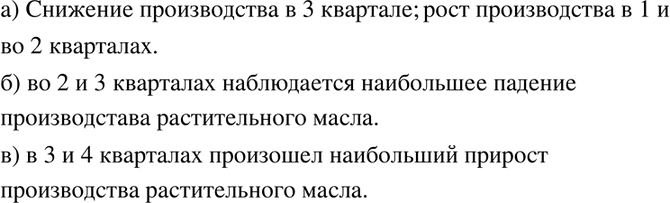 Изображение (Для работы в парах.) На рисунке 53 построен полигон, иллюстрирующий производство...