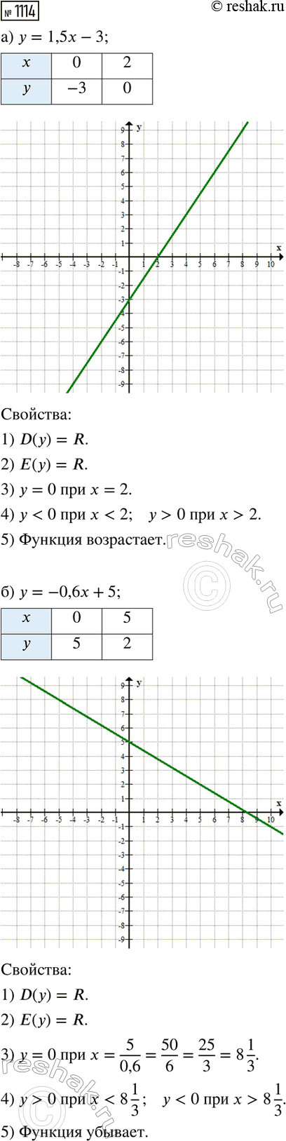 Изображение Найдите три различные обыкновенные дроби вида x/(x+1), сумма которых равна натуральному...