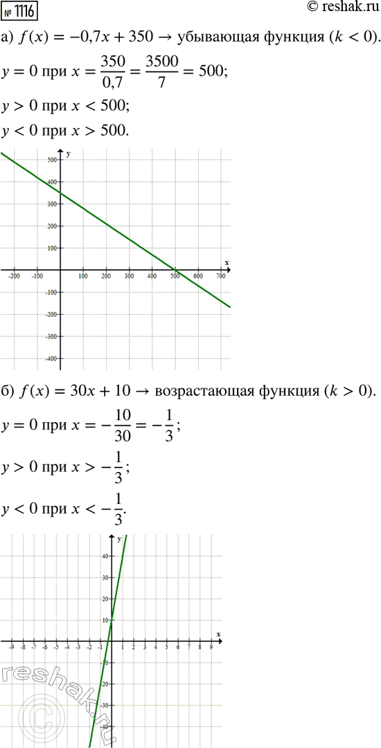 Изображение Найдите все целые значения функции  у = корень (12 + 2 корень (35+ 2х -х2)) - корень (12 - 2 корень (35+ 2х - х2)), которые она принимает при целых...