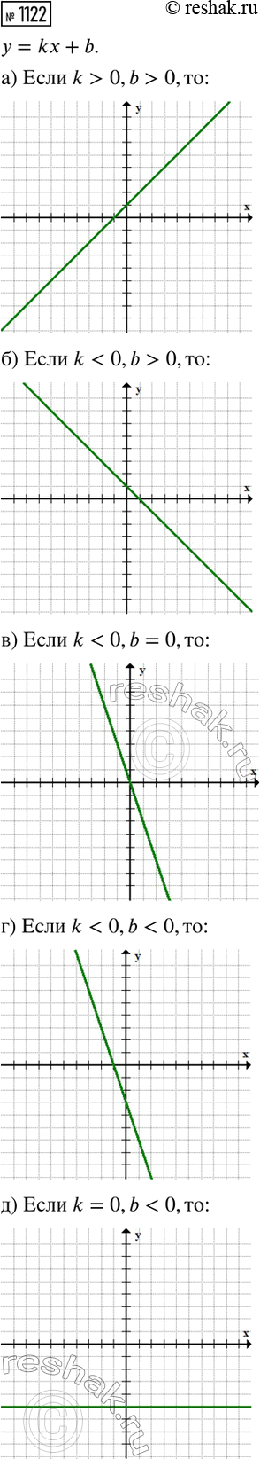 Изображение 1 Пара чисел х = 3, у = 2 является решением уравнения (x + y корень 2)(x-y корень 2)=1. Покажите, что...