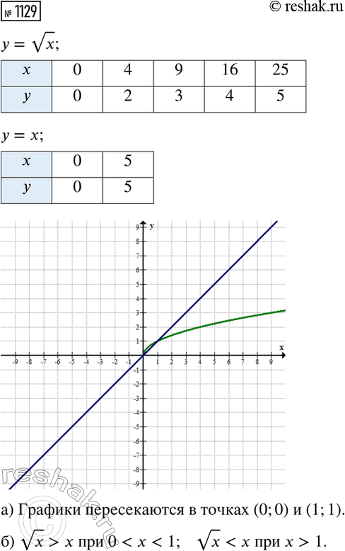 Изображение 1 Докажите, что функция у = корень (x2 + 2 (корень 2)x + 2) + корень (x2 - 2 (корень 2)x + 2), где - корень...