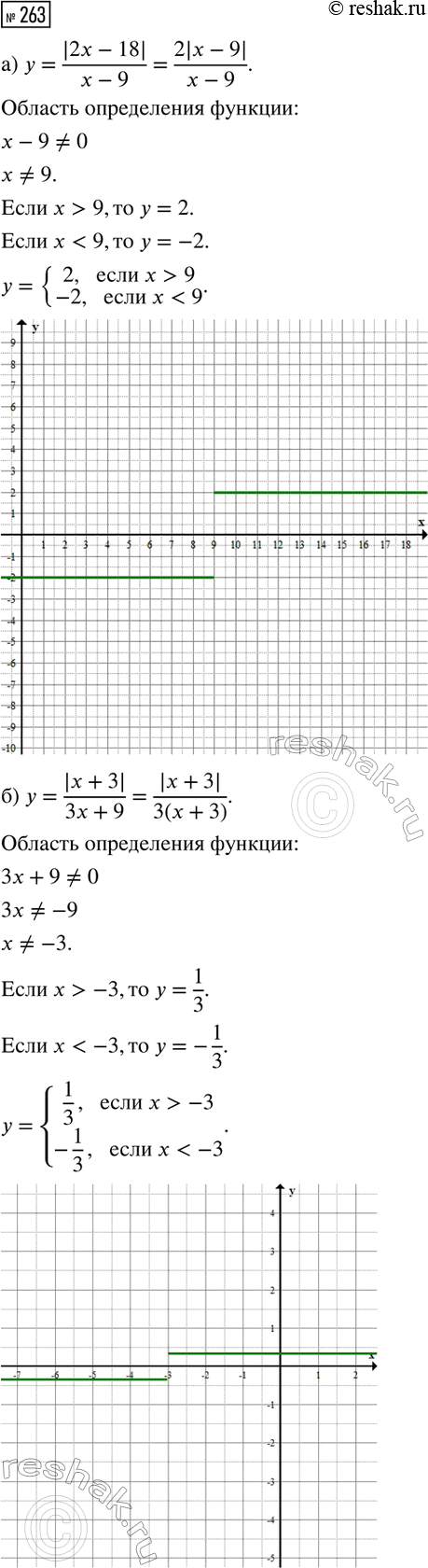 Изображение Верно ли, что:  а) -4 принадлежит N; -4 принадлежит Z; -4 принадлежит Q;  б) 5,6 не принадлежит N; 5,6...