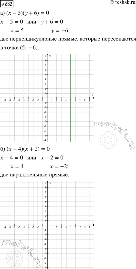 Изображение Известно, что коэффициенты b и с уравнения х2 + bх + с = 0, где с =/ 0, являются его корнями. Найдите b и...