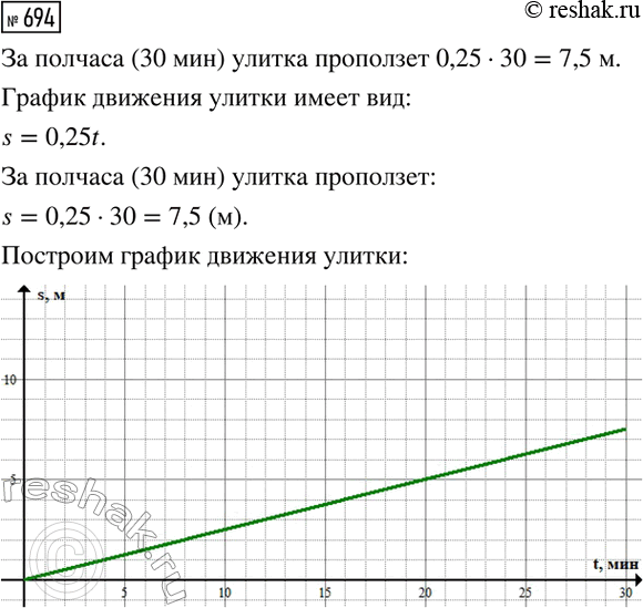 Изображение Решите графически уравнение:  а) 6/|x| = 1,5x-2;   б) 8/|x| = x2;   в) 3/|x|=x+1;   г)...