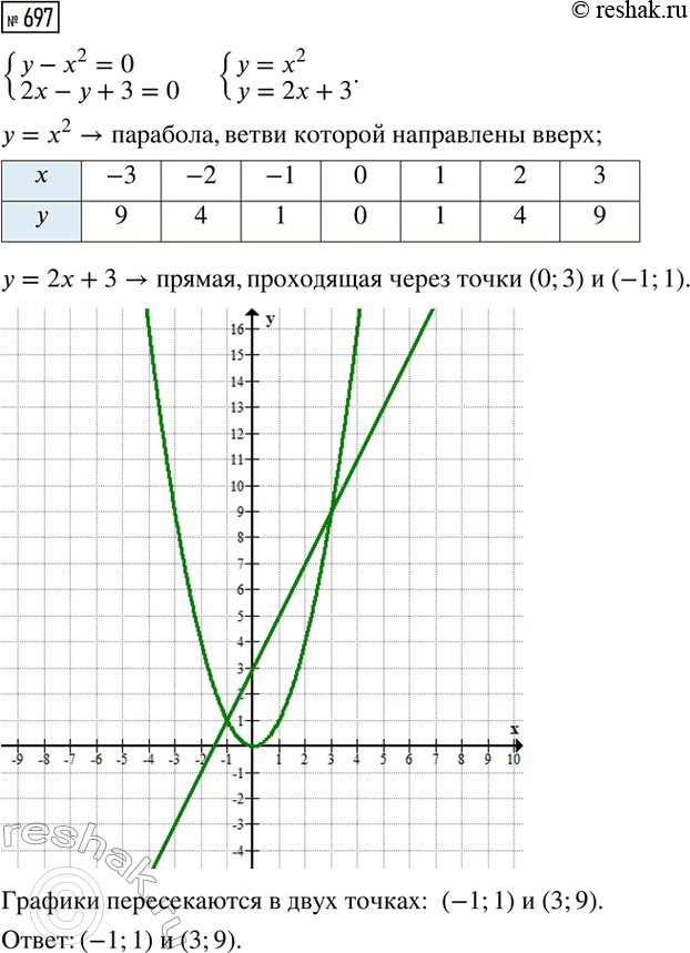 Изображение Упр.697 ГДЗ Макарычев Миндюк 8 класс