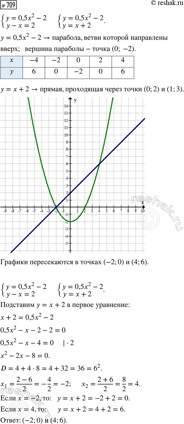 Изображение Автобус проехал расстояние между пунктами А и В, равное 400 км, с некоторой постоянной...