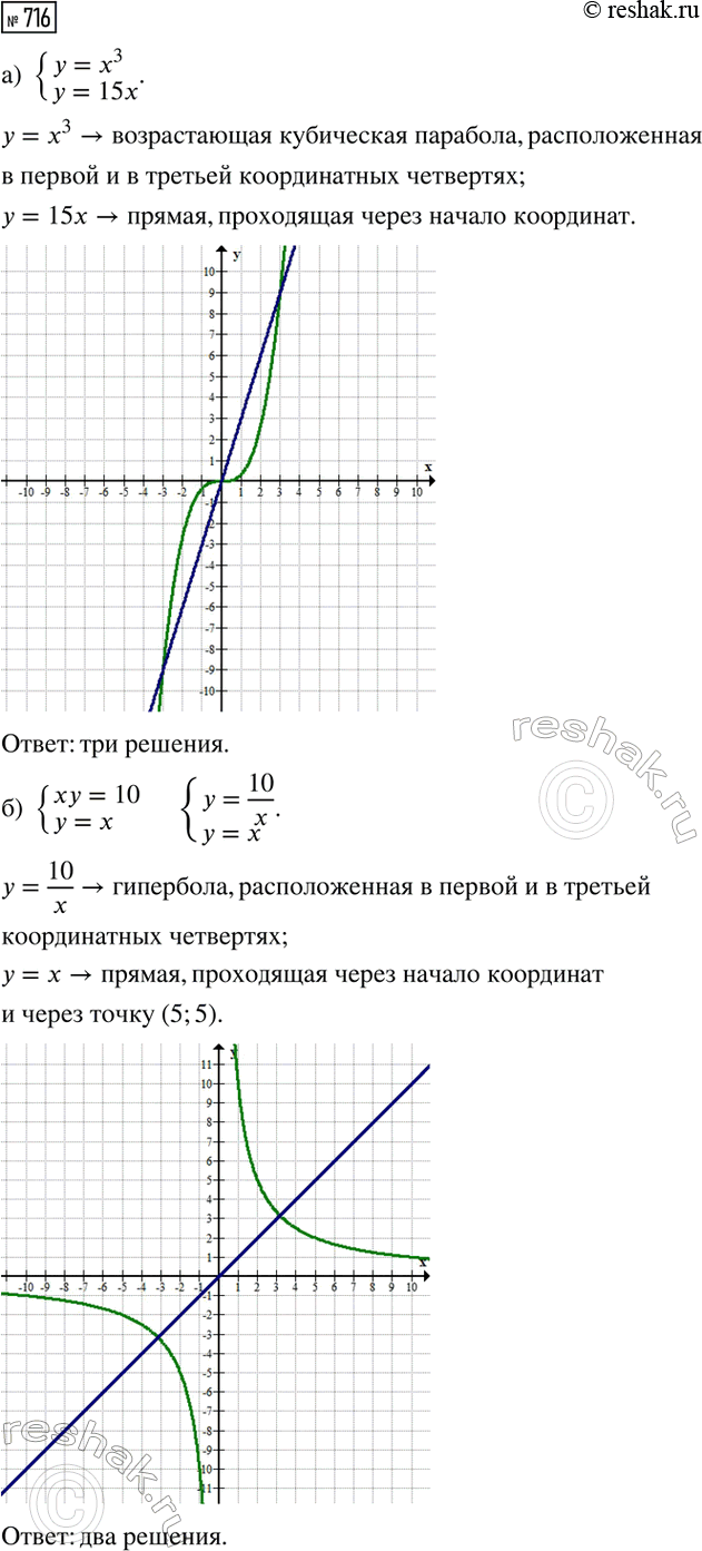 Изображение Бригада рабочих должна была за определённый срок изготовить 768 пылесосов. Первые 5 дней...