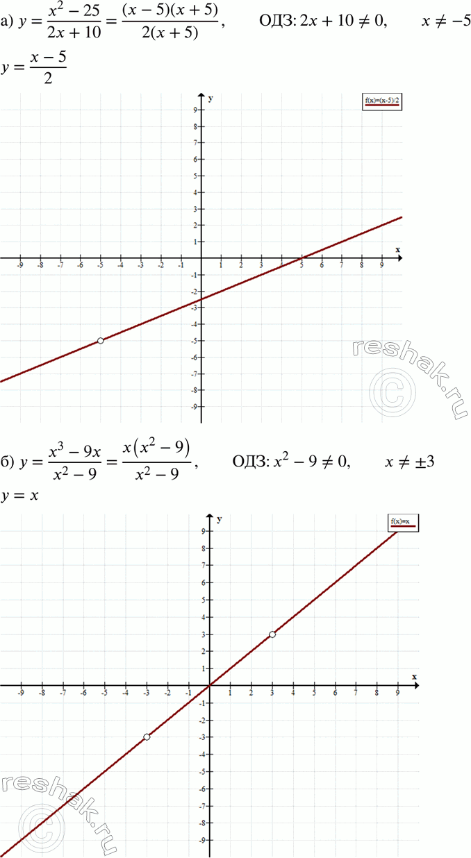 Изображение (Для работы в парах.) Постройте график функции:  а) y= (х2 - 25)(2x+10);	  б) y=(x3-9x)/(х2 - 9).  1) Обсудите, что...
