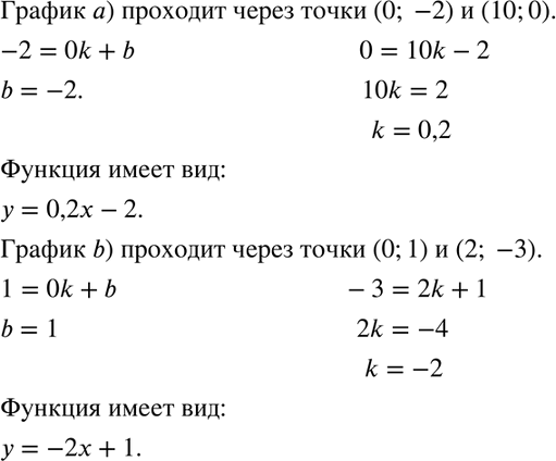 Изображение Упр.436 ГДЗ Макарычев Миндюк 8 класс
