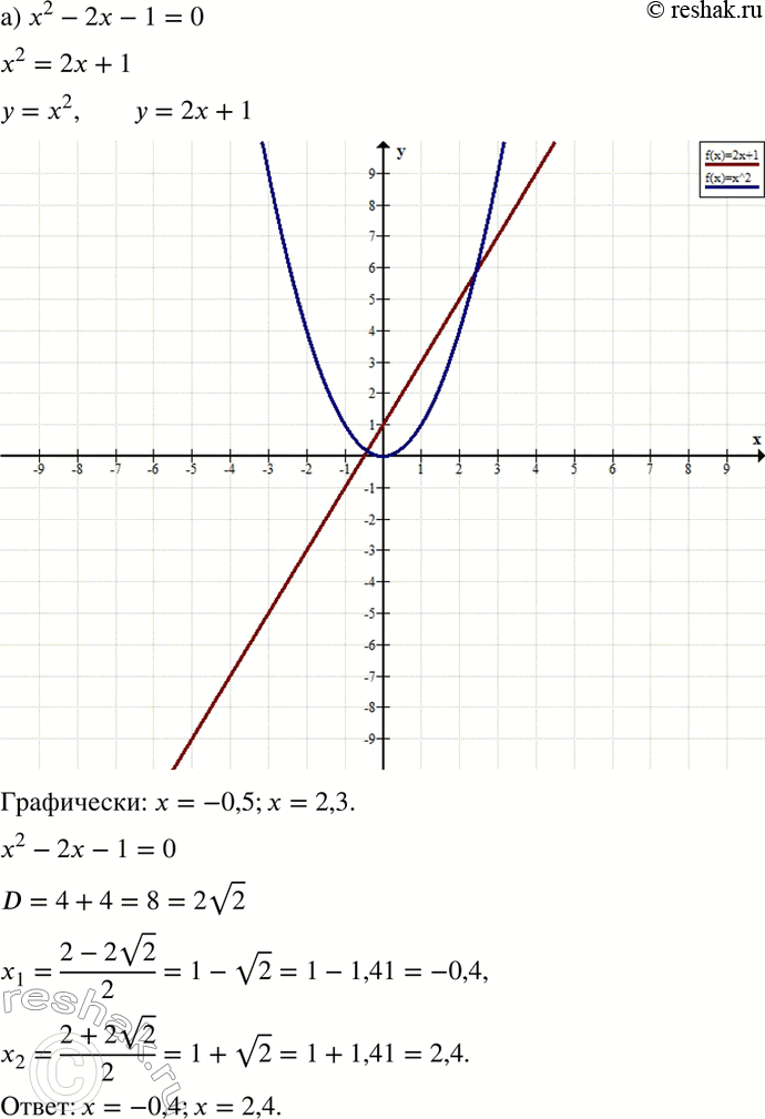 Изображение (Для работы в парах.) Решите графически уравнение: а) х2 - 2х - 1 = 0; б) х2 - 4х + 2 = 0.  1) Обсудите друг с...