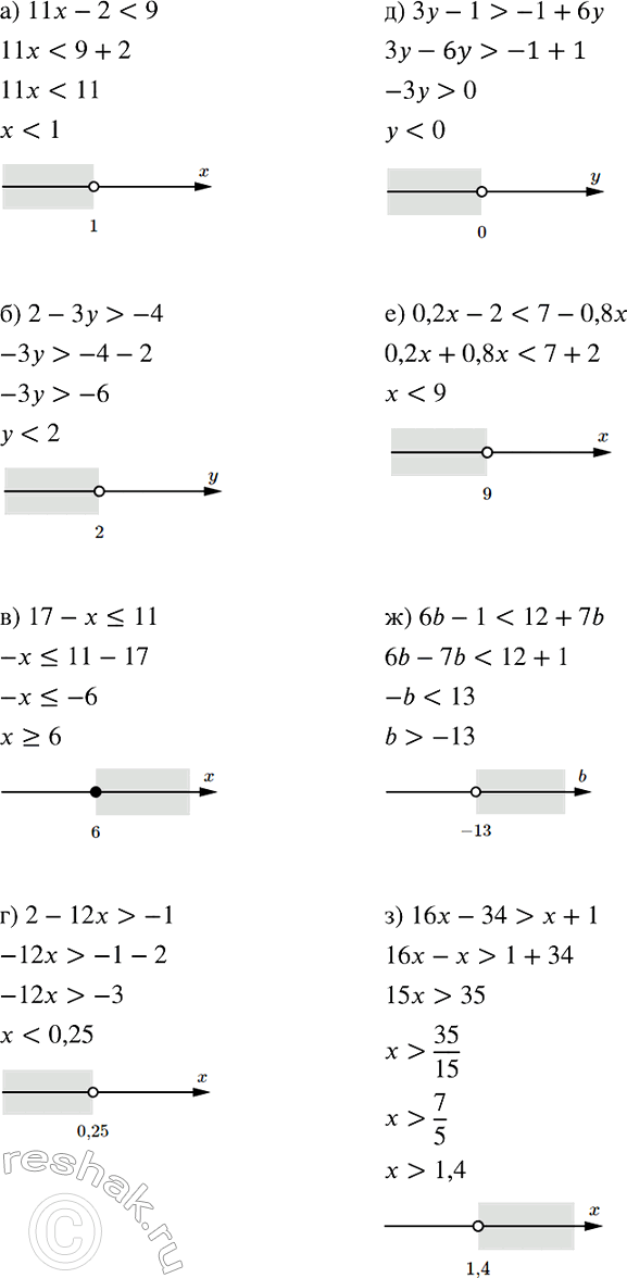 Изображение Решите неравенство:  а) 0,01(1 - 3х) > 0,02х + 3,01;  б) 12(1 - 12х) + 100х > 36 - 49х;  в) (0,6у - 1) - 0,2 (3у + 1) < 5у - 4;  г) 2/3*(6х...