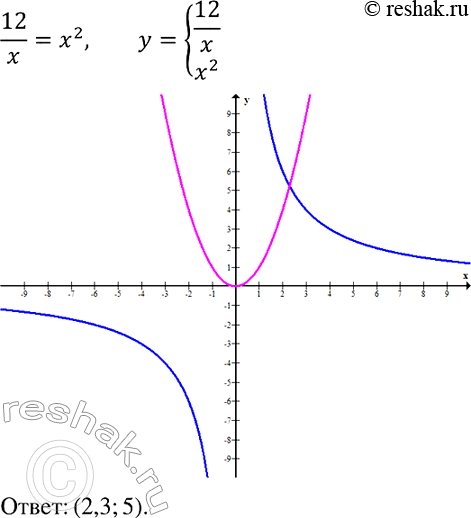 Изображение Сравните с нулём значение степени:  а) 9^-5;   б) 2,6^-4;   в) (-7,1)^6;   г)...