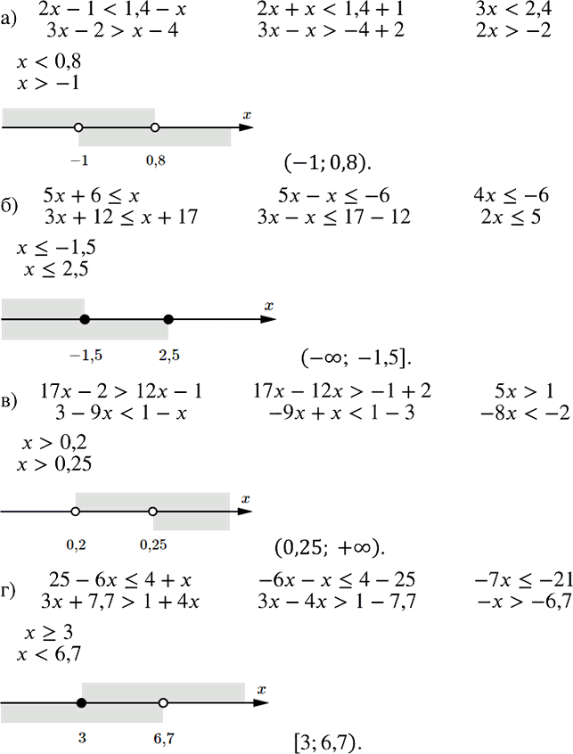 Изображение Представьте в виде дроби выражение:  а) а^-2 + b^-2;	  б) ху^-1 + ху^-2;	  в) (а + b^-1)(а^-1 - b);  г) (х - 2у^-1)(х^-1 +...