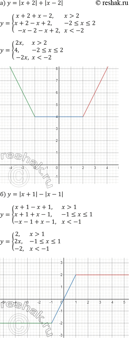 Изображение Постройте график функции, заданной формулой:  а) у = |х + 2| + |х- 2|;   б) у = |х +...