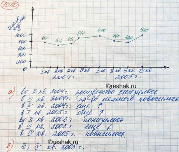 Изображение Год	  2004				  2005			  Квартал	  I	  II	  III	  IV	    I	  II	  III	  IV    Число курток	  780	  625	  645	  810	  850	  760	  720	  910 ...