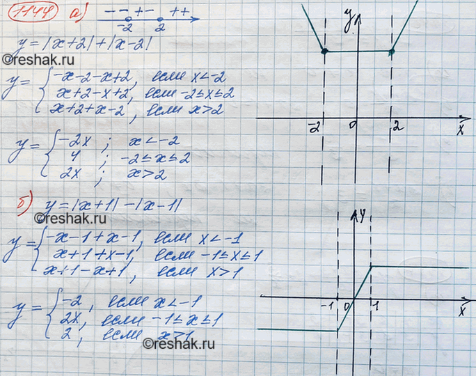 Изображение Постройте график функции, заданной формулой:  а) у = |х + 2| + |х- 2|;   б) у = |х +...