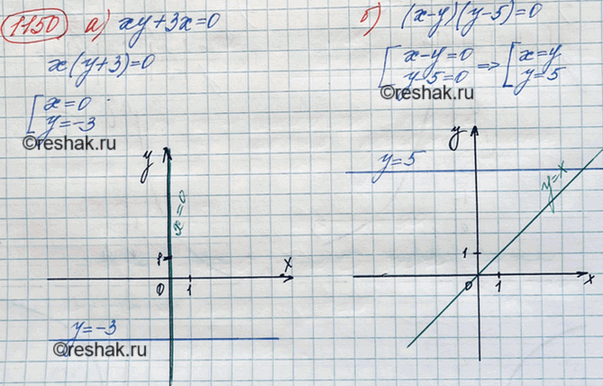 Изображение Упр.1316 ГДЗ Макарычев Миндюк 8 класс