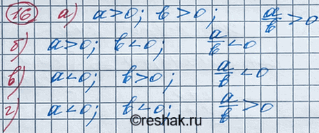Изображение Определите знак дроби a/b, если известно, что:  а) а > 0 и b > 0;	  б) а > 0 и b < 0;	  в) а < О и b > 0;  г) а < 0 и b <...