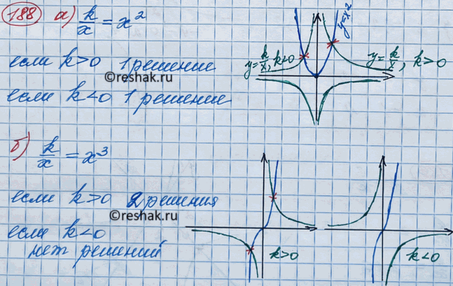 Изображение На рисунке 7 построен график зависимости времени, затрачиваемого на путь из пункта А в пункт...