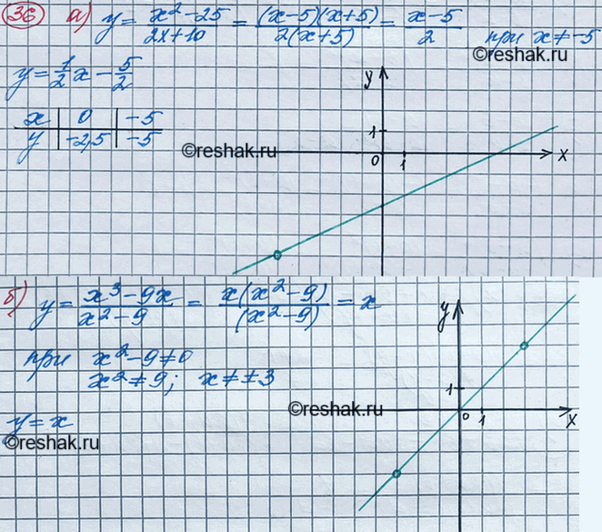 Изображение (Для работы в парах.) Постройте график функции:  а) y= (х2 - 25)(2x+10);	  б) y=(x3-9x)/(х2 - 9).  1) Обсудите, что...