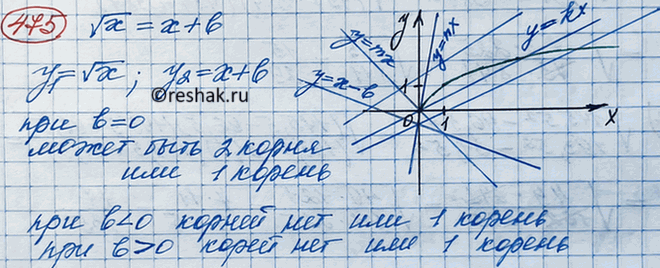 Изображение Приведите пример уравнения вида х2= а, которое:  а) имеет два рациональных корня;  б) имеет два иррациональных корня;  в) не имеет...