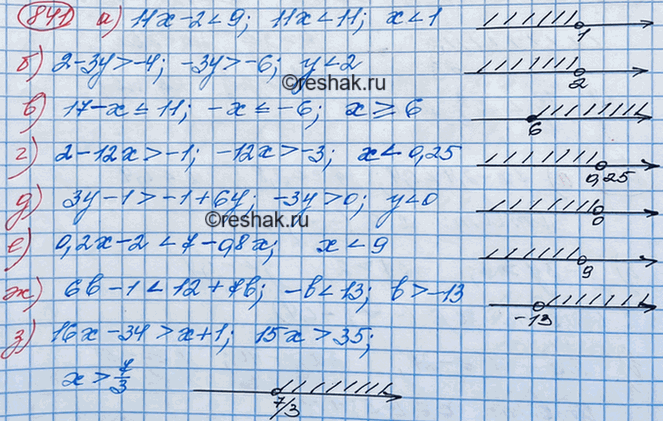 Изображение Решите неравенство:  а) 0,01(1 - 3х) > 0,02х + 3,01;  б) 12(1 - 12х) + 100х > 36 - 49х;  в) (0,6у - 1) - 0,2 (3у + 1) < 5у - 4;  г) 2/3*(6х...