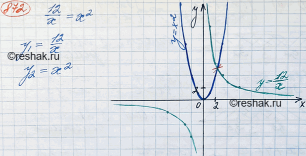 Изображение Сравните с нулём значение степени:  а) 9^-5;   б) 2,6^-4;   в) (-7,1)^6;   г)...