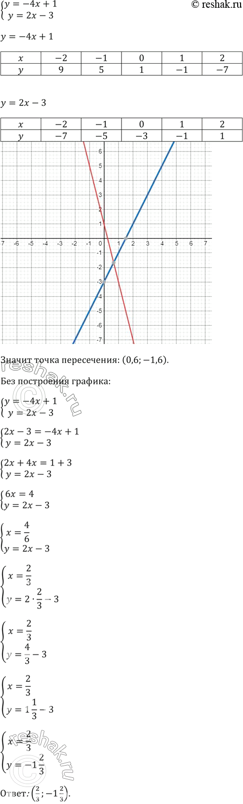 Изображение Выполните умножение:  а) 5/3a*2b/3;  б) 5a/8y*7/10;  в) b2/10*5/b;  г)...