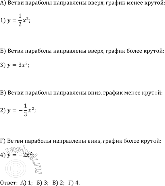 Изображение В одной системе координат изображены графики четырёх функций (они обозначены буквами). Для...