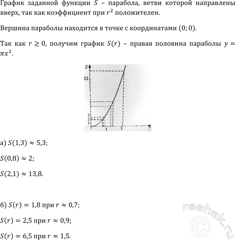 Изображение 129 Найдите значение b, при котором прямая у = 6х + b касается параболы у = х2 +...