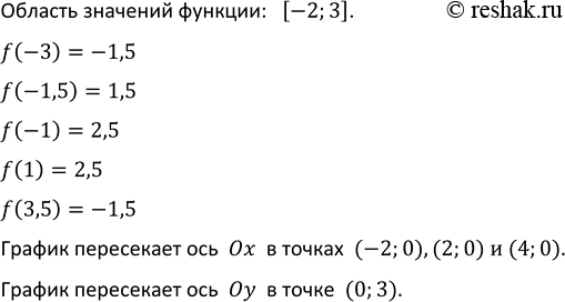 Изображение 816. Пункты A и В находятся друг от друга на расстоянии 2,5 км. Телефонная линия, соединяющая эти...