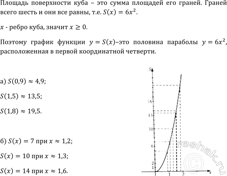 Изображение 102. Площадь поверхности куба у (см2 ) зависит от ребра куба х (см). Задайте эту зависимость...