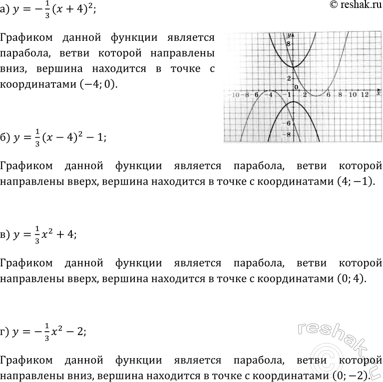 Изображение 116. На рисунке 30 изображены графики функций.  а) y=-1(x+ 4)2/3;	  б) y=1(x+ 4)2/3-1;  в) y= 1x2/3+4;  г) y=-1x2/3 - 2;  Для...