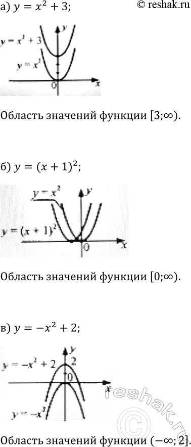 Изображение 164. Принадлежит ли графику функции у = у корень 4 степени х точка Е(81; 3)? F(81; -3)? К(-16; -2)? L(0,0001;...