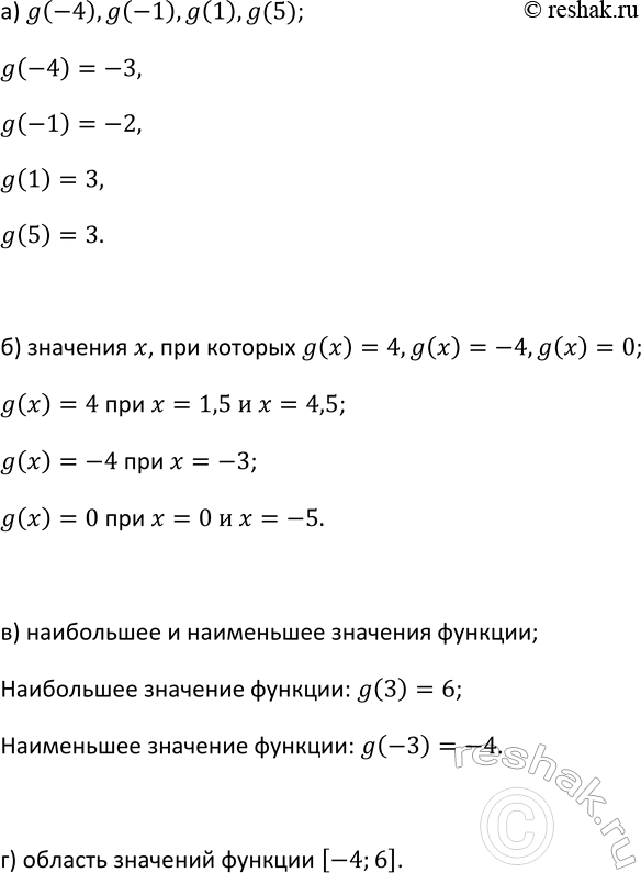 Изображение 15. На рисунке 6 изображён график функции у = g(x), областью определения которой служит отрезок...