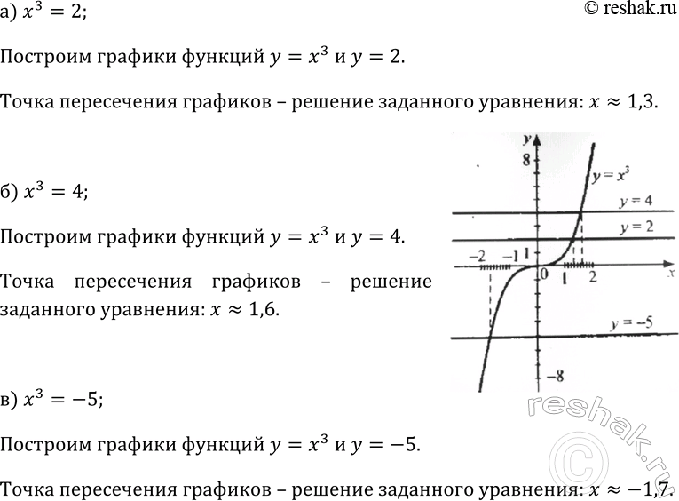 Изображение Упр.150 ГДЗ Макарычев Миндюк 9 класс