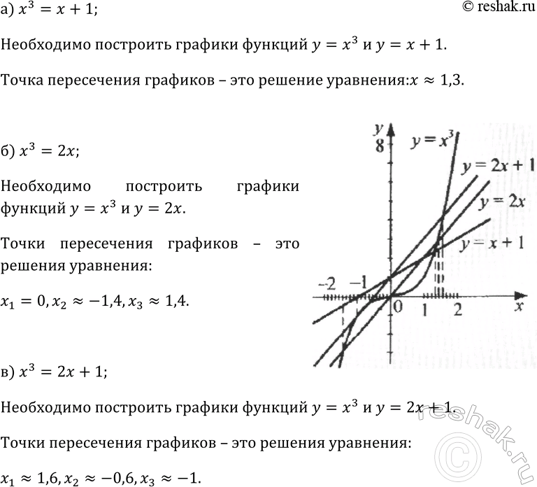 Изображение 155. Используя график функции у =x3, решите уравнение:   а) х3 = х + 1;   б) x3 = 2х;  в) х3 = 2х +...