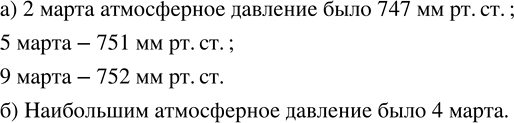 Изображение 16. В течение первых 10 дней марта ученики 9 класса измеряли атмосферное давление в полдень. По...