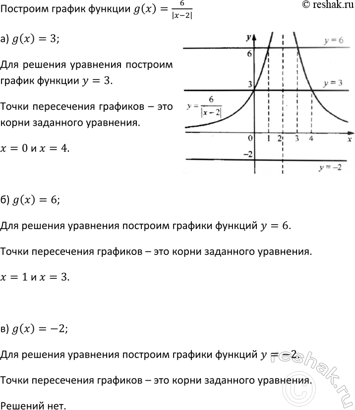 Изображение 189. Постройте график функции g(x) =6/|x-2|.   Решите уравнение:   а) g(x) =3;  б) g(x) =6;  в) g(x) =...