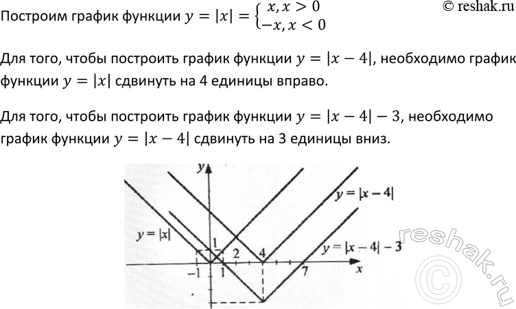 Изображение Упр.197 ГДЗ Макарычев Миндюк 9 класс