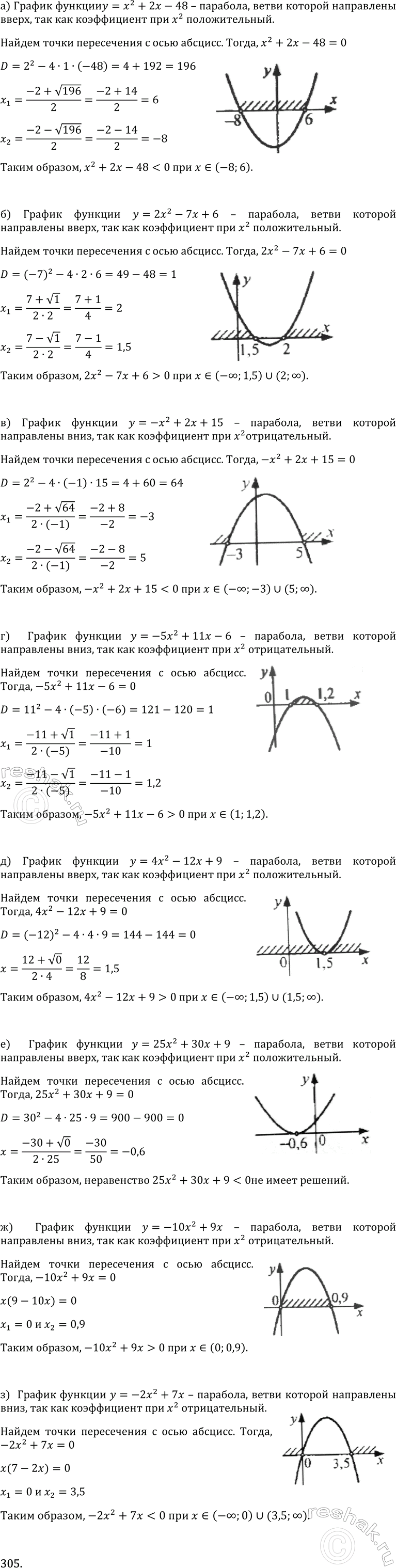 Изображение 264. Постройте график функции:  а) у = - корень х;   б) у = - корень 3 степени х;  в) y= корень -x;  г) y=...